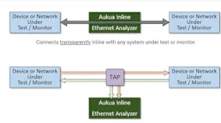 Optionally connect your Aukua out-of-band with TAP devices. Optionally connect your Aukua out-of-band with TAP devices.