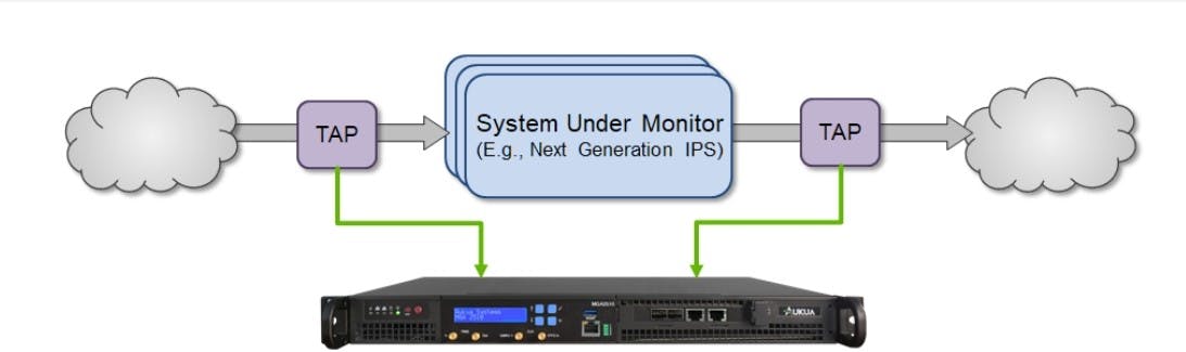 Application Latency Monitor Analyzer - Example Deployment Scenario