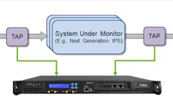 Application Latency Monitor Analyzer - Example Deployment Scenario Application Latency Monitor Analyzer - Example Deployment Scenario