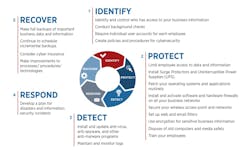NIST 800-171 Compliance for PCB Manufacturers NIST 800-171 Compliance for PCB Manufacturers