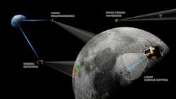 A rendering of the telescope mapping the lunar surface A rendering of the telescope mapping the lunar surface