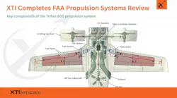 A rendering of the Trifan's key components, including fuel tanks and engines.