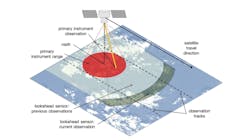 Cloud cover can keep optical instruments on satellites from clearly capturing Earth’s surface. Still in testing, JPL’s Dynamic Targeting uses AI to avoid imaging clouds, yielding a higher proportion of usable data, and to focus on phenomena like this 2015 volcanic eruption in Indonesia Landsat 8 captured. NASA/USGS image. Cloud cover can keep optical instruments on satellites from clearly capturing Earth’s surface. Still in testing, JPL’s Dynamic Targeting uses AI to avoid imaging clouds, yielding a higher proportion of usable data, and to focus on phenomena like this 2015 volcanic eruption in Indonesia Landsat 8 captured. NASA/USGS image.