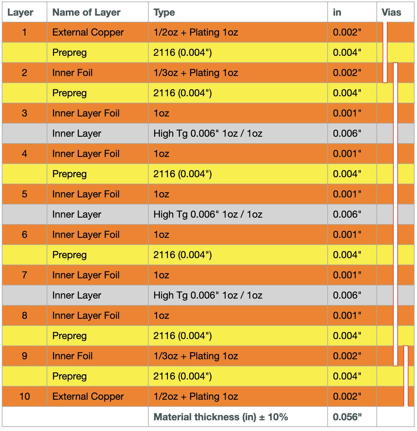 PCB Stackup Calculator
