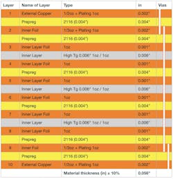 PCB Stackup Calculator PCB Stackup Calculator
