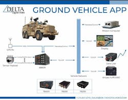 Delta Ground Vehicle App Delta Ground Vehicle App