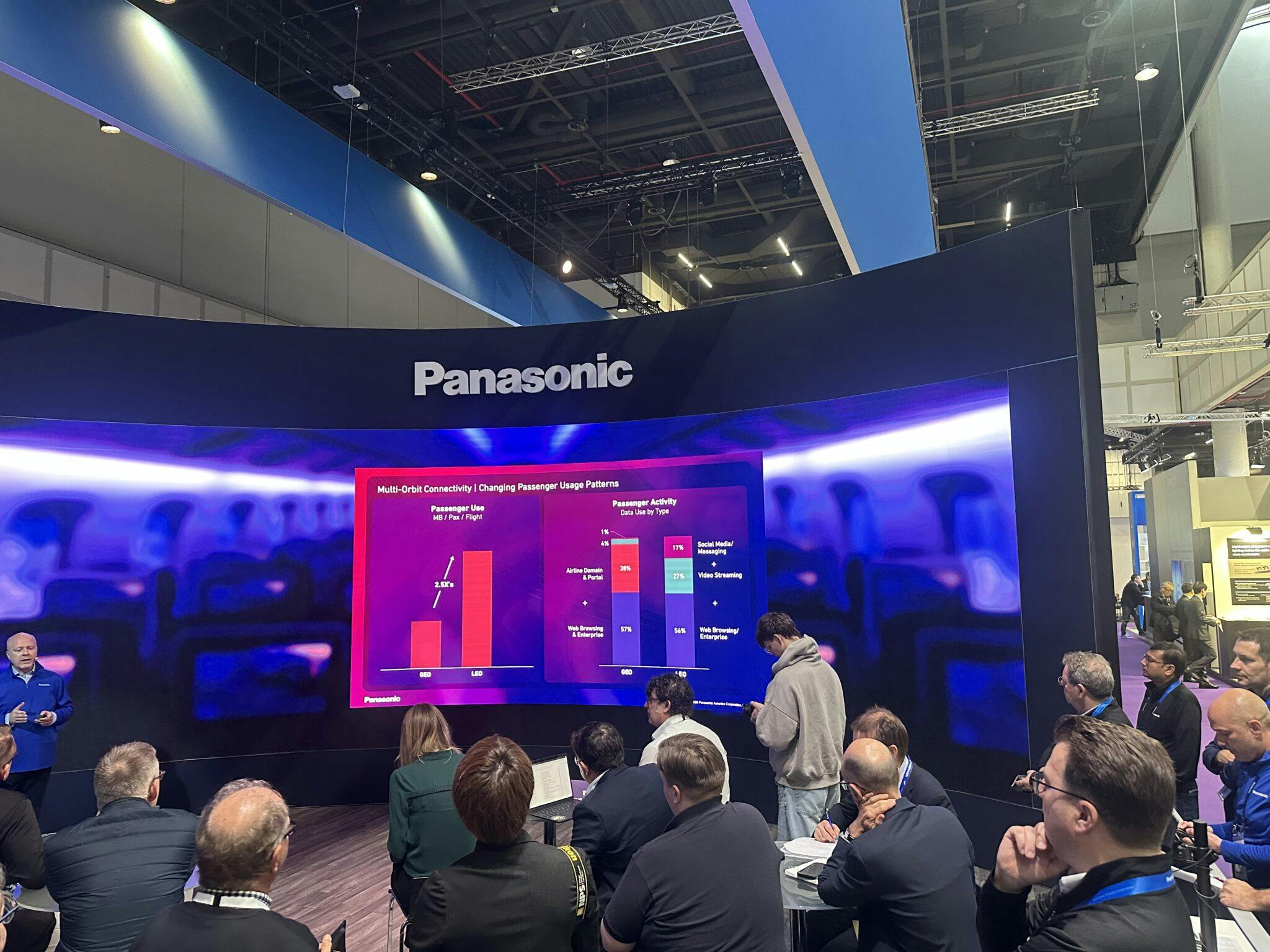 Panasonic
