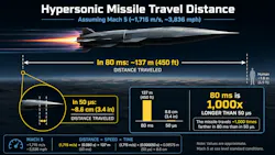 Latency matters for defense: 80ms vs 50us Latency matters for defense: 80ms vs 50us