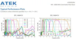Atek950 P6 Compact Sub Octave Switch Filter Bank Designed For Wideband Applications From 2 M Hz To 8 G Hz