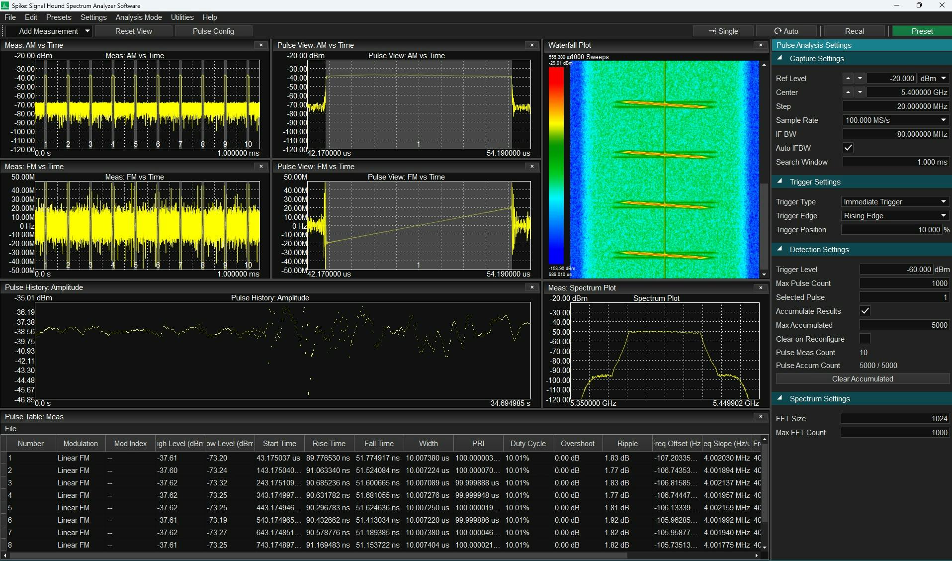 pulse_analysis_overview