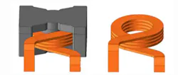 Figure 1 Use of flat wire rather than round wire offers higher conductor-packing density in the available core space, bringing multiple performance benefits. (Source Bourns)