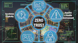 zt_five_principles