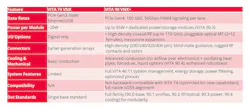 VITA 90 VNX+ advances the VITA 74 VNX specification with higher performance, expanded I/O, greater power and thermal capabilities and open-standard interoperability.