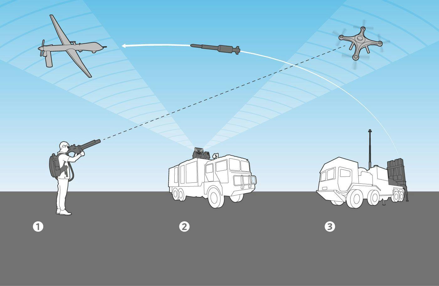 counterdronetechnology