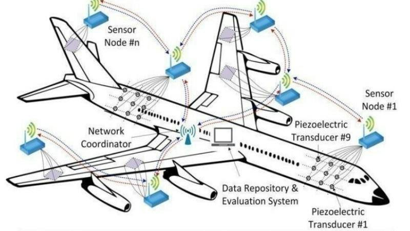 How can autonomous aircraft predict equipment failures? | Military ...